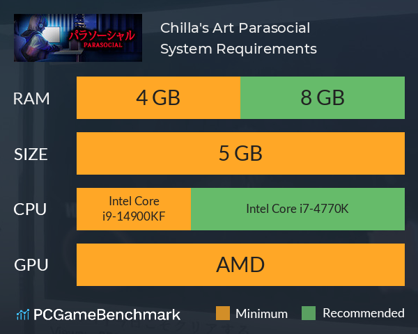 [Chilla's Art] Parasocial | パラソーシャル System Requirements PC Graph - Can I Run [Chilla's Art] Parasocial | パラソーシャル