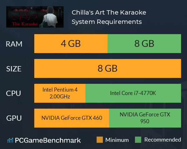 [Chilla's Art] The Karaoke | ヒトカラ? System Requirements PC Graph - Can I Run [Chilla's Art] The Karaoke | ヒトカラ?