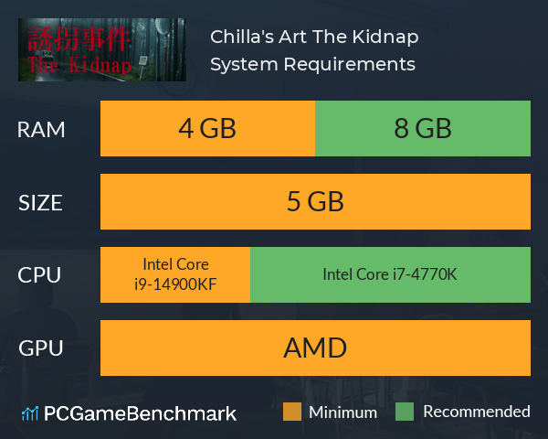 [Chilla's Art] The Kidnap | 誘拐事件 System Requirements PC Graph - Can I Run [Chilla's Art] The Kidnap | 誘拐事件