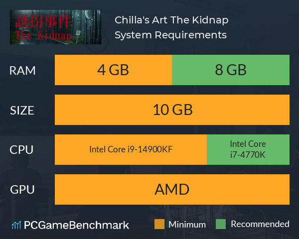 [Chilla's Art] The Kidnap | 誘拐事件 System Requirements PC Graph - Can I Run [Chilla's Art] The Kidnap | 誘拐事件