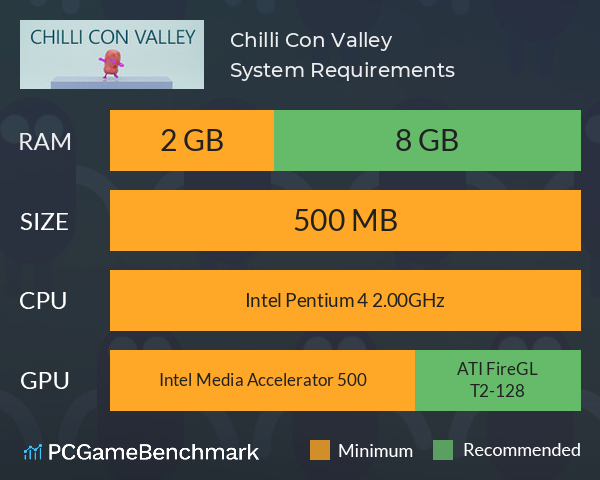 Chilli Con Valley System Requirements PC Graph - Can I Run Chilli Con Valley Chilli Con Valley System Requirements PC Graph - Can I Run Chilli Con Valley