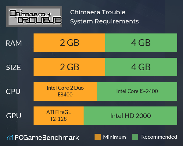 Chimaera Trouble System Requirements PC Graph - Can I Run Chimaera Trouble Chimaera Trouble System Requirements PC Graph - Can I Run Chimaera Trouble