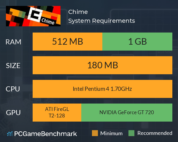 Chime System Requirements PC Graph - Can I Run Chime Chime System Requirements PC Graph - Can I Run Chime