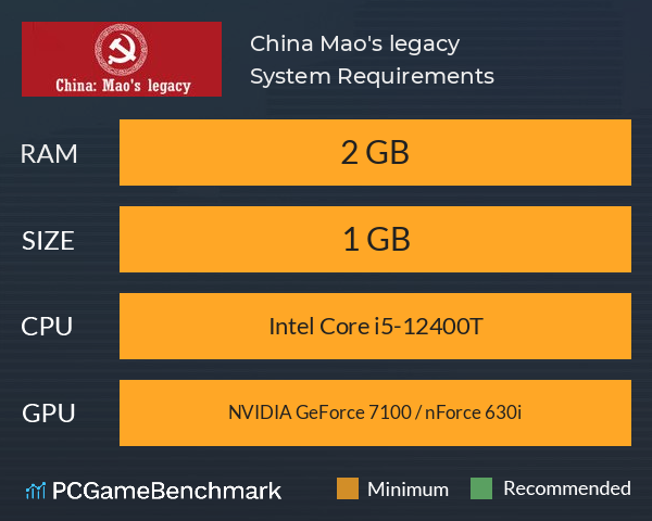 China: Mao's legacy System Requirements PC Graph - Can I Run China: Mao's legacy China: Mao's legacy System Requirements PC Graph - Can I Run China: Mao's legacy