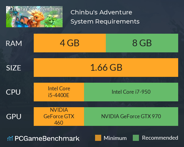 Chinbu's Adventure System Requirements PC Graph - Can I Run Chinbu's Adventure