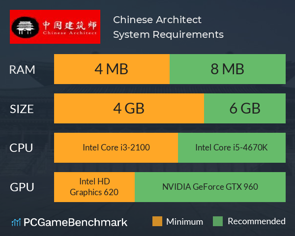 Chinese Architect System Requirements PC Graph - Can I Run Chinese Architect Chinese Architect System Requirements PC Graph - Can I Run Chinese Architect