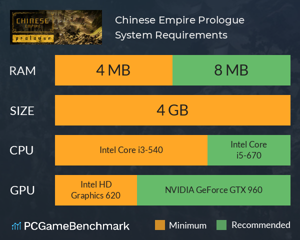 Chinese Empire: Prologue System Requirements PC Graph - Can I Run Chinese Empire: Prologue