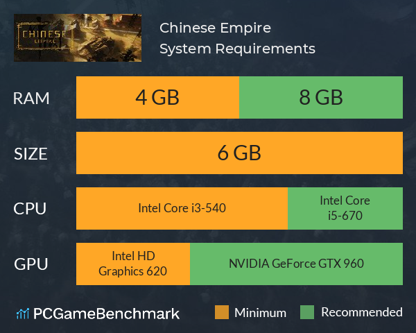 Chinese Empire System Requirements PC Graph - Can I Run Chinese Empire