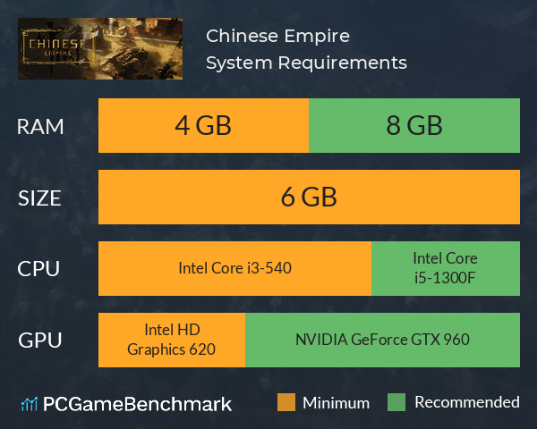Chinese Empire System Requirements PC Graph - Can I Run Chinese Empire Chinese Empire System Requirements PC Graph - Can I Run Chinese Empire