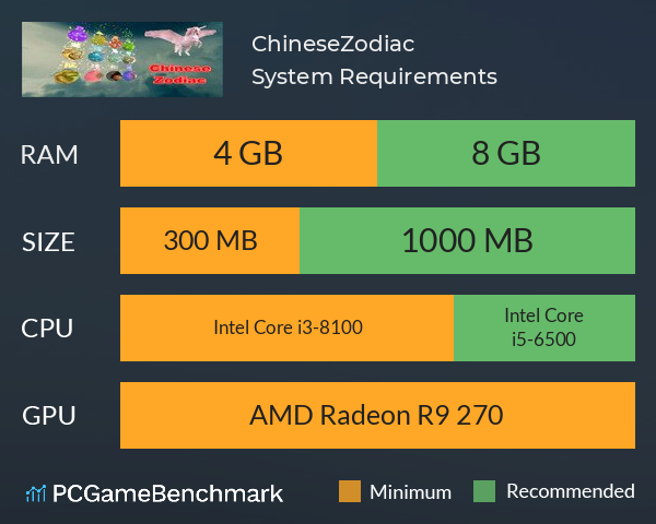ChineseZodiac System Requirements PC Graph - Can I Run ChineseZodiac