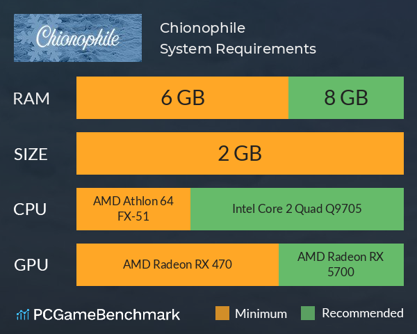 Chionophile System Requirements PC Graph - Can I Run Chionophile