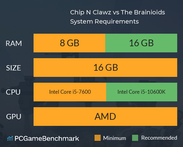 Chip ‘N Clawz vs. The Brainioids System Requirements PC Graph - Can I Run Chip ‘N Clawz vs. The Brainioids Chip ‘N Clawz vs. The Brainioids System Requirements PC Graph - Can I Run Chip ‘N Clawz vs. The Brainioids