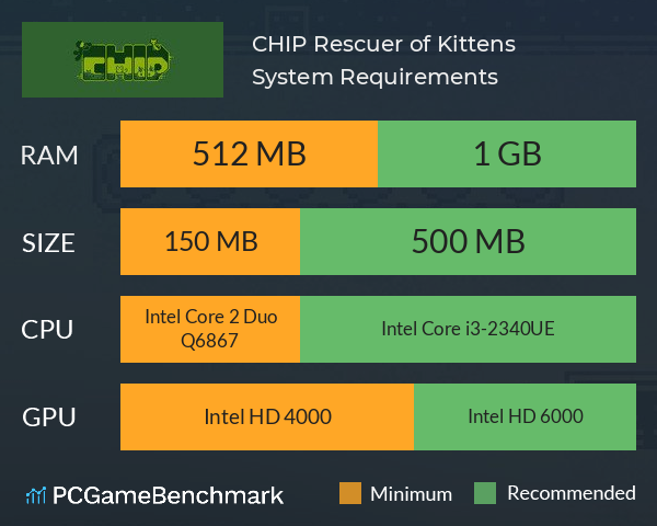 CHIP: Rescuer of Kittens System Requirements PC Graph - Can I Run CHIP: Rescuer of Kittens CHIP: Rescuer of Kittens System Requirements PC Graph - Can I Run CHIP: Rescuer of Kittens