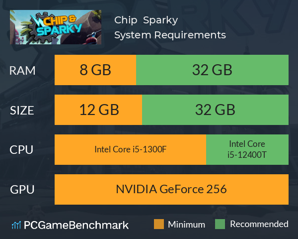 Chip & Sparky System Requirements PC Graph - Can I Run Chip & Sparky