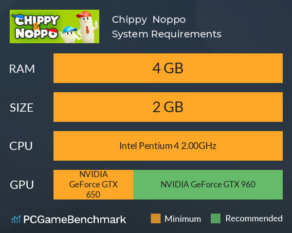 Chippy & Noppo System Requirements PC Graph - Can I Run Chippy & Noppo