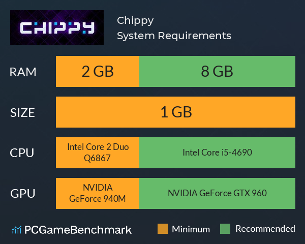 Chippy System Requirements PC Graph - Can I Run Chippy
