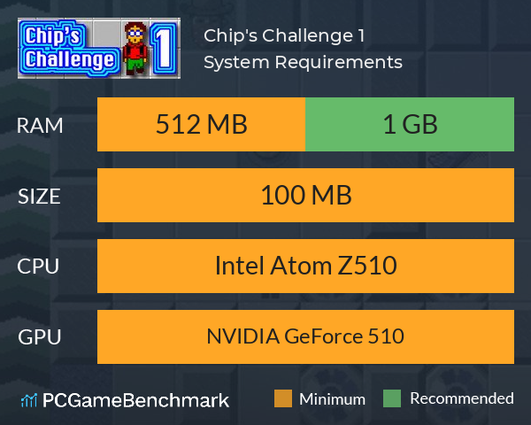 Chip's Challenge 1 System Requirements PC Graph - Can I Run Chip's Challenge 1