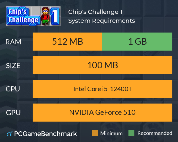 Chip's Challenge 1 System Requirements PC Graph - Can I Run Chip's Challenge 1