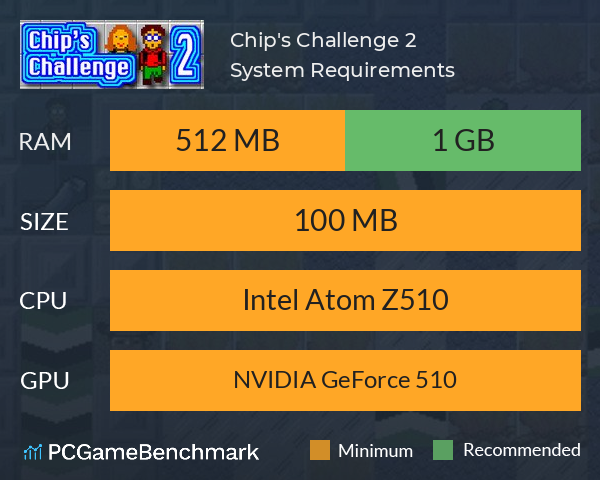 Chip's Challenge 2 System Requirements PC Graph - Can I Run Chip's Challenge 2