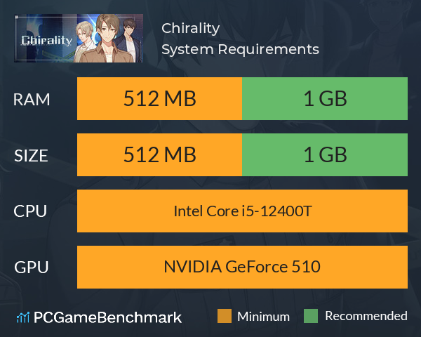 Chirality System Requirements PC Graph - Can I Run Chirality Chirality System Requirements PC Graph - Can I Run Chirality