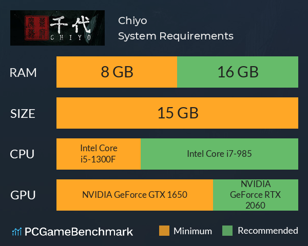 Chiyo System Requirements PC Graph - Can I Run Chiyo Chiyo System Requirements PC Graph - Can I Run Chiyo