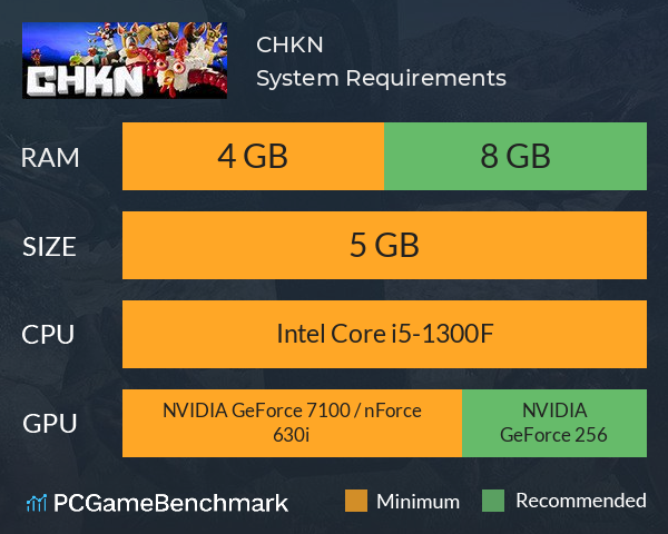 CHKN System Requirements PC Graph - Can I Run CHKN CHKN System Requirements PC Graph - Can I Run CHKN