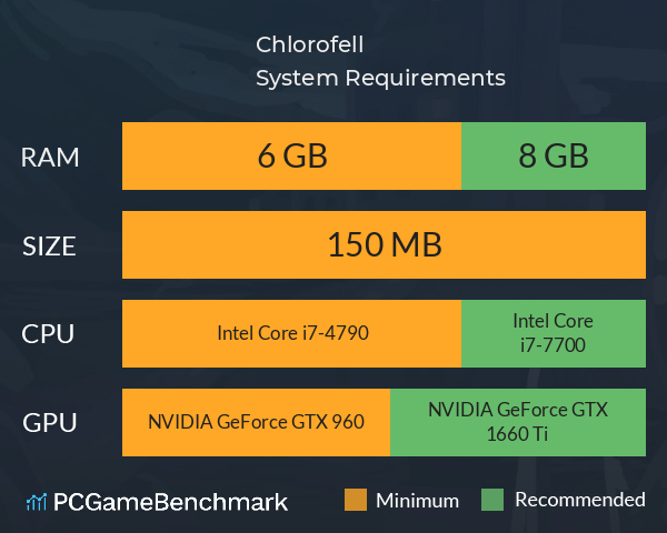 Chlorofell System Requirements PC Graph - Can I Run Chlorofell Chlorofell System Requirements PC Graph - Can I Run Chlorofell