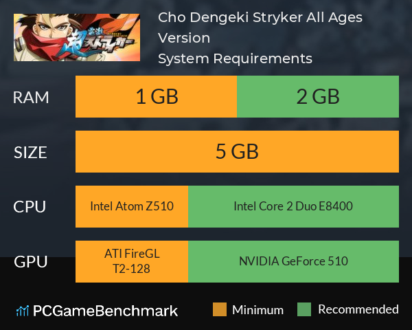 Cho Dengeki Stryker All Ages Version System Requirements PC Graph - Can I Run Cho Dengeki Stryker All Ages Version