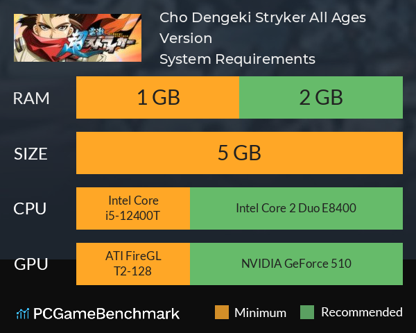 Cho Dengeki Stryker All Ages Version System Requirements PC Graph - Can I Run Cho Dengeki Stryker All Ages Version