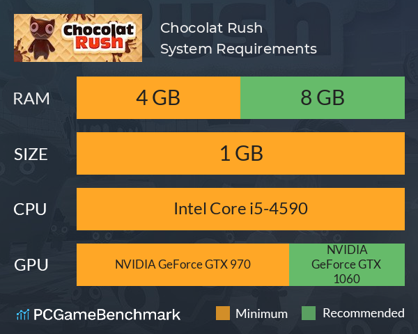 Chocolat Rush System Requirements PC Graph - Can I Run Chocolat Rush Chocolat Rush System Requirements PC Graph - Can I Run Chocolat Rush
