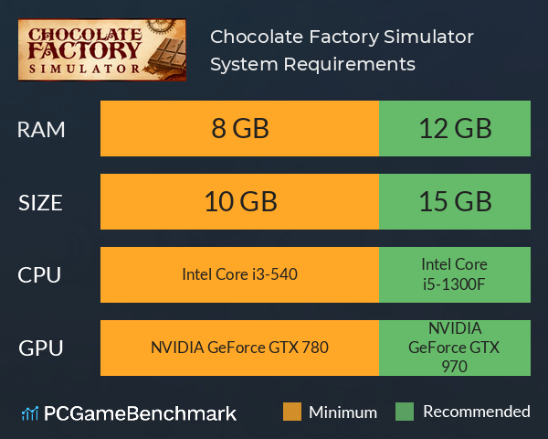 Chocolate Factory Simulator System Requirements PC Graph - Can I Run Chocolate Factory Simulator
