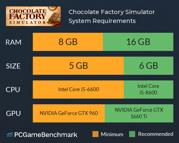 Chocolate Factory Simulator System Requirements PC Graph - Can I Run Chocolate Factory Simulator