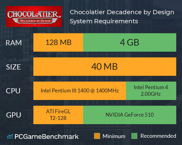 Chocolatier: Decadence by Design System Requirements PC Graph - Can I Run Chocolatier: Decadence by Design