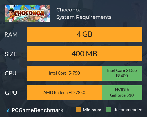 Choconoa System Requirements PC Graph - Can I Run Choconoa