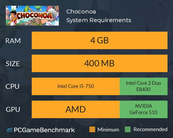 Choconoa System Requirements PC Graph - Can I Run Choconoa