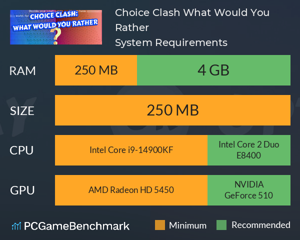 Choice Clash: What Would You Rather? System Requirements PC Graph - Can I Run Choice Clash: What Would You Rather?