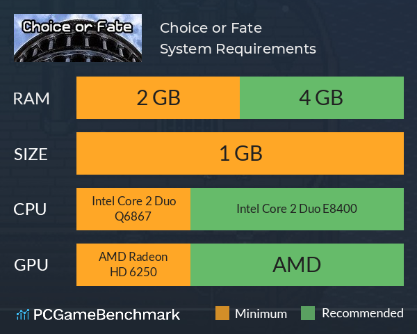 Choice or Fate System Requirements PC Graph - Can I Run Choice or Fate