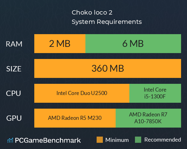 Choko loco 2 System Requirements PC Graph - Can I Run Choko loco 2 Choko loco 2 System Requirements PC Graph - Can I Run Choko loco 2