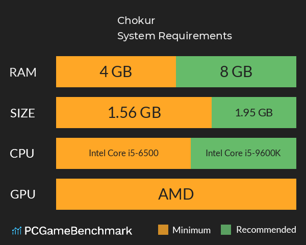 Chokur System Requirements PC Graph - Can I Run Chokur Chokur System Requirements PC Graph - Can I Run Chokur