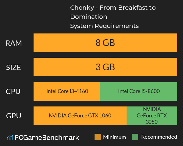 Chonky - From Breakfast to Domination System Requirements PC Graph - Can I Run Chonky - From Breakfast to Domination