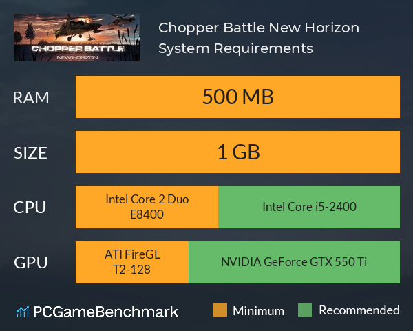 Chopper Battle New Horizon System Requirements PC Graph - Can I Run Chopper Battle New Horizon Chopper Battle New Horizon System Requirements PC Graph - Can I Run Chopper Battle New Horizon