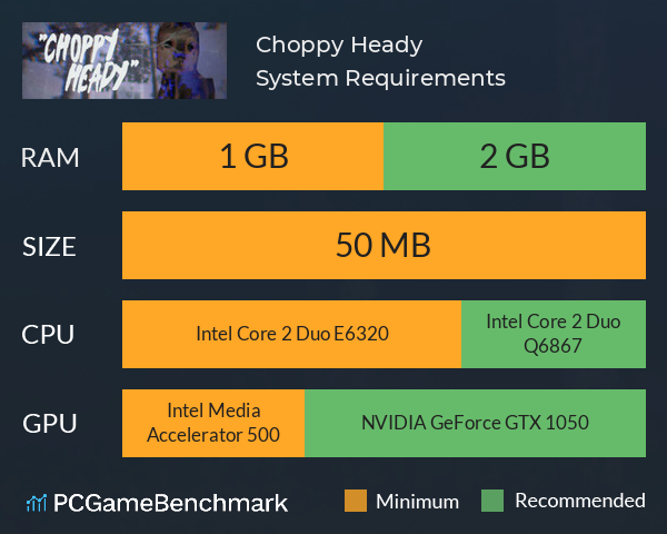 Choppy Heady System Requirements PC Graph - Can I Run Choppy Heady Choppy Heady System Requirements PC Graph - Can I Run Choppy Heady