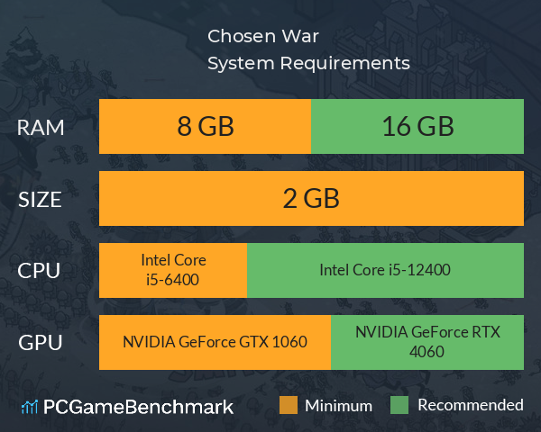 Chosen War System Requirements PC Graph - Can I Run Chosen War Chosen War System Requirements PC Graph - Can I Run Chosen War