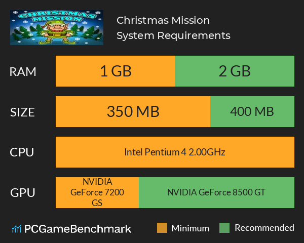 Christmas Mission System Requirements PC Graph - Can I Run Christmas Mission