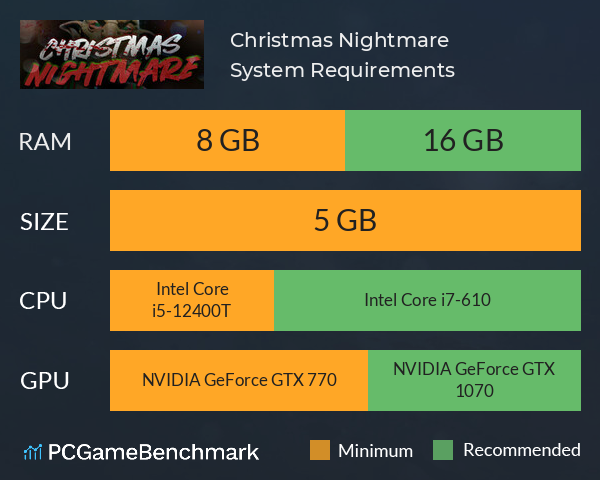 Christmas Nightmare System Requirements PC Graph - Can I Run Christmas Nightmare Christmas Nightmare System Requirements PC Graph - Can I Run Christmas Nightmare
