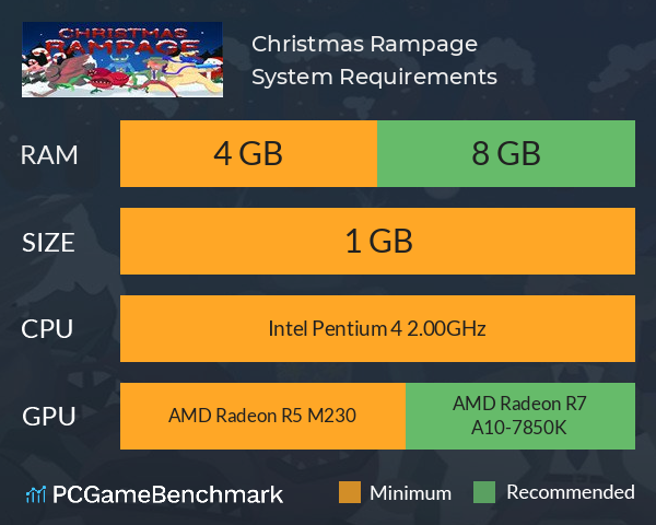 Christmas Rampage System Requirements PC Graph - Can I Run Christmas Rampage Christmas Rampage System Requirements PC Graph - Can I Run Christmas Rampage