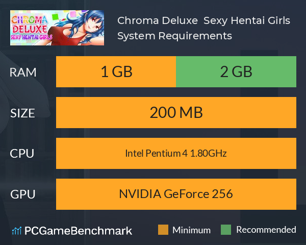 Chroma Deluxe : Sexy Hentai Girls System Requirements PC Graph - Can I Run Chroma Deluxe : Sexy Hentai Girls