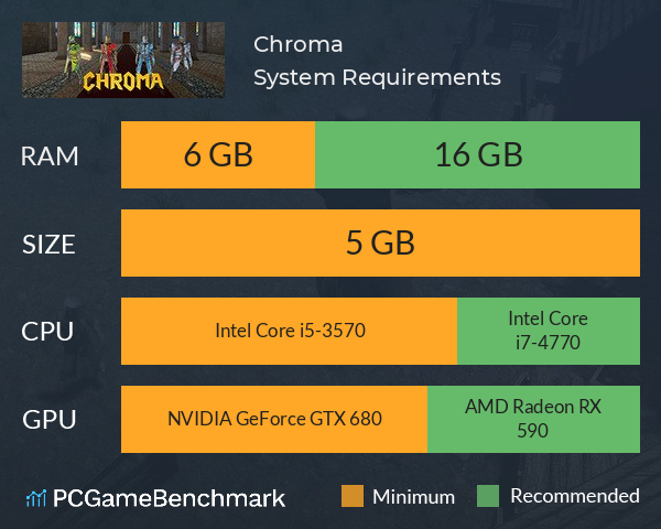 Chroma System Requirements PC Graph - Can I Run Chroma