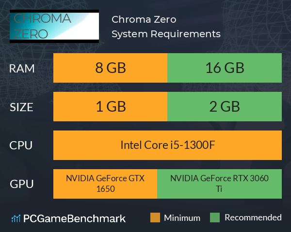 Chroma Zero System Requirements PC Graph - Can I Run Chroma Zero Chroma Zero System Requirements PC Graph - Can I Run Chroma Zero