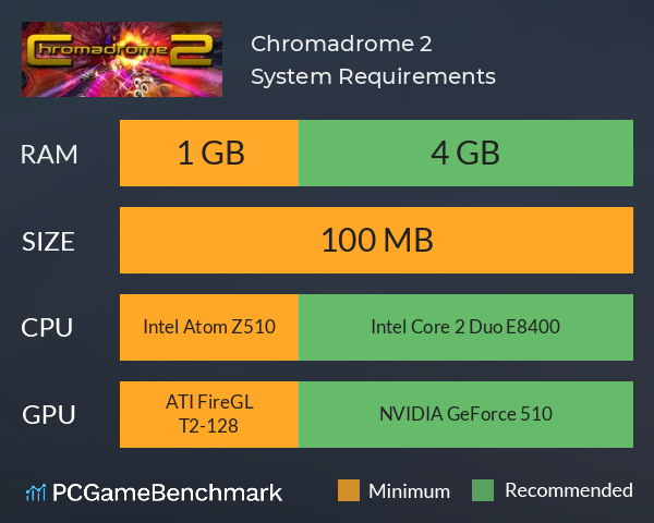 Chromadrome 2 System Requirements PC Graph - Can I Run Chromadrome 2
